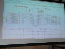 rheinlandliga_2016_tag_4_in_ork_28_20170122_1737312831
